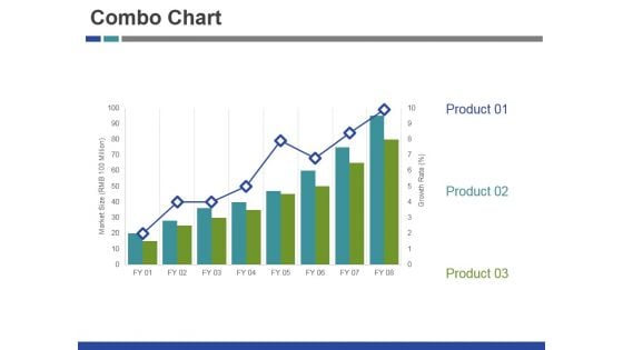 Combo Chart Ppt PowerPoint Presentation Diagram Lists