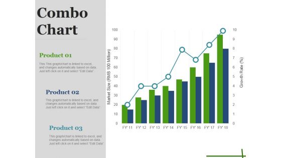 Combo Chart Ppt PowerPoint Presentation File Demonstration
