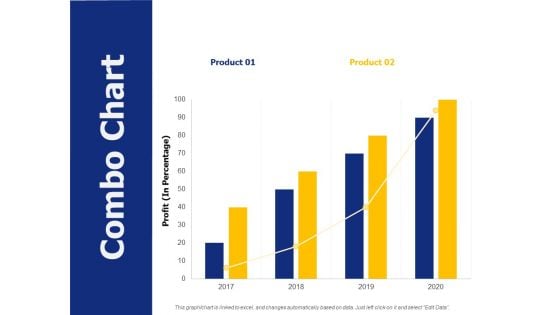 Combo Chart Ppt PowerPoint Presentation File Display