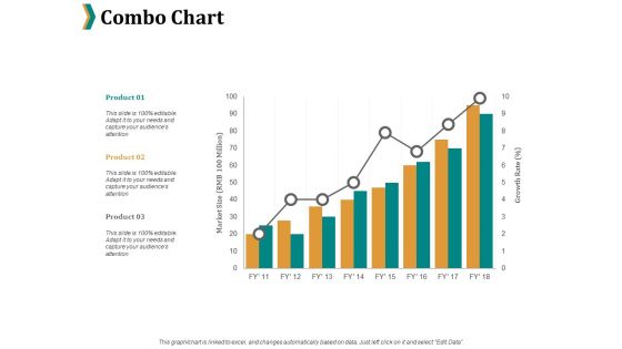 Combo Chart Ppt PowerPoint Presentation File Example