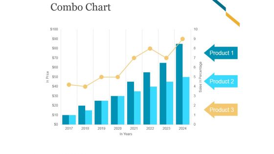 Combo Chart Ppt PowerPoint Presentation Files