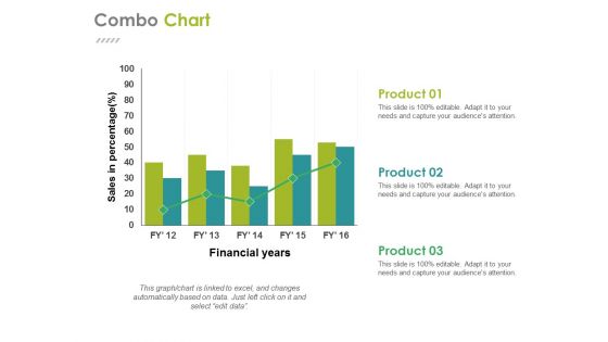 Combo Chart Ppt PowerPoint Presentation Gallery Design Ideas