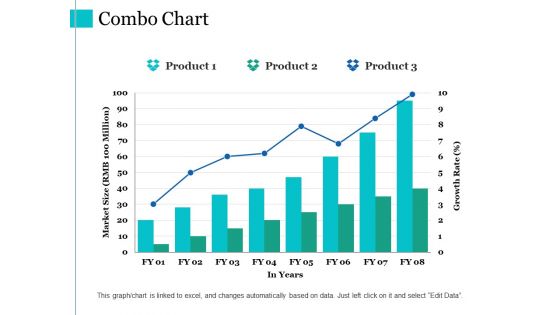 Combo Chart Ppt PowerPoint Presentation Gallery Diagrams