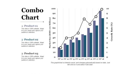 Combo Chart Ppt PowerPoint Presentation Gallery Layout