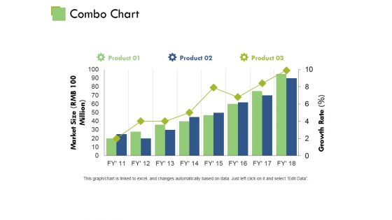 Combo Chart Ppt PowerPoint Presentation Gallery Mockup