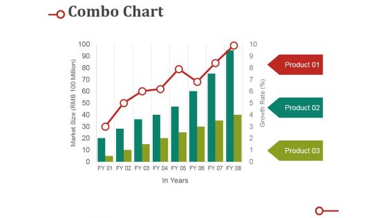 Combo Chart Ppt PowerPoint Presentation Gallery Sample