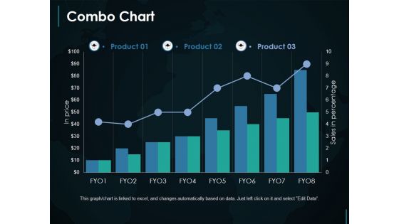 Combo Chart Ppt PowerPoint Presentation Gallery Themes