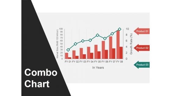 Combo Chart Ppt PowerPoint Presentation Gallery Visual Aids