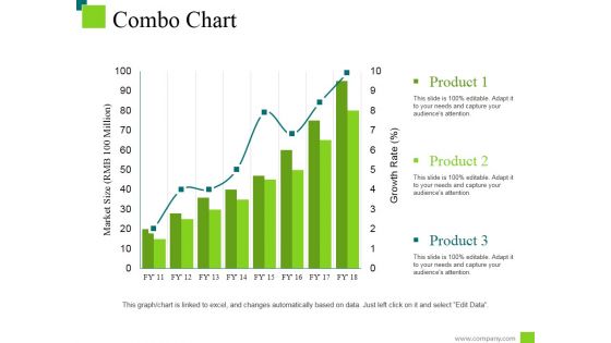 Combo Chart Ppt PowerPoint Presentation Icon Design Templates