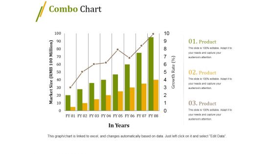 Combo Chart Ppt PowerPoint Presentation Icon Format Ideas