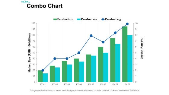 Combo Chart Ppt PowerPoint Presentation Icon Introduction