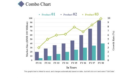 Combo Chart Ppt PowerPoint Presentation Icon Portrait