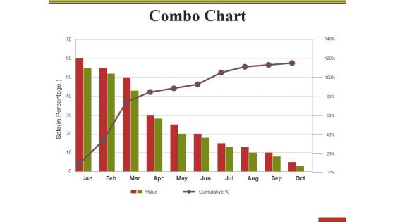 Combo Chart Ppt PowerPoint Presentation Icon Rules