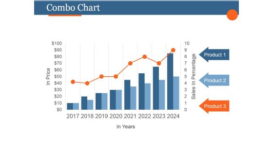 Combo Chart Ppt PowerPoint Presentation Icon