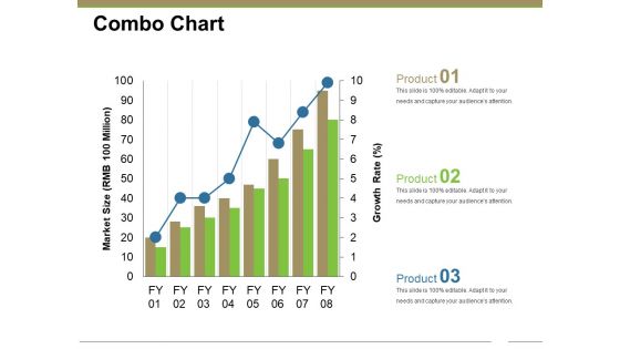 Combo Chart Ppt PowerPoint Presentation Icon Slide