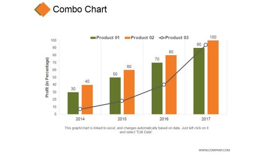 Combo Chart Ppt PowerPoint Presentation Ideas Brochure