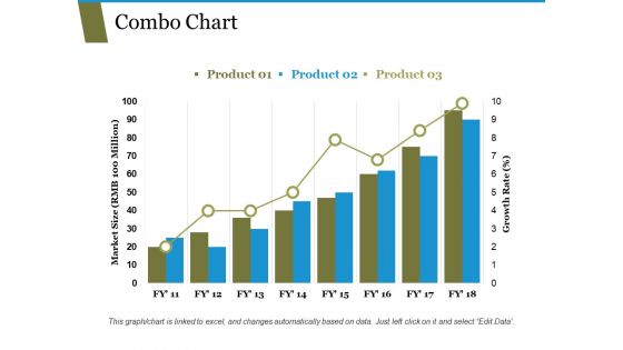 Combo Chart Ppt PowerPoint Presentation Ideas Infographic Template