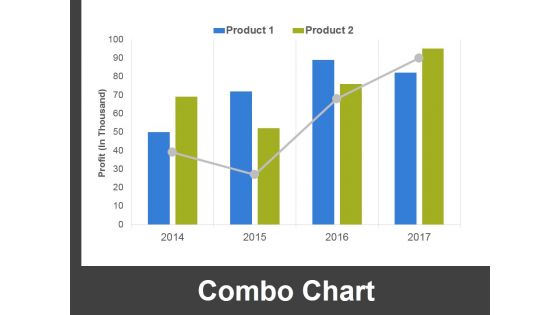 Combo Chart Ppt PowerPoint Presentation Ideas Outfit