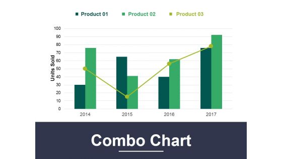 Combo Chart Ppt PowerPoint Presentation Ideas Portfolio