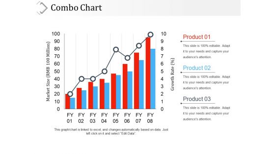 Combo Chart Ppt PowerPoint Presentation Ideas Portrait