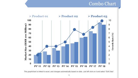 Combo Chart Ppt PowerPoint Presentation Ideas Professional