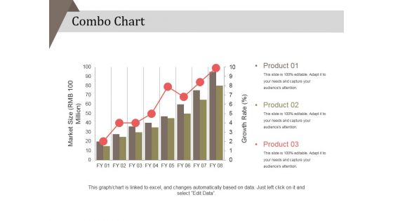 Combo Chart Ppt PowerPoint Presentation Infographic Template Brochure