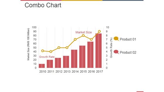 Combo Chart Ppt PowerPoint Presentation Infographic Template Deck