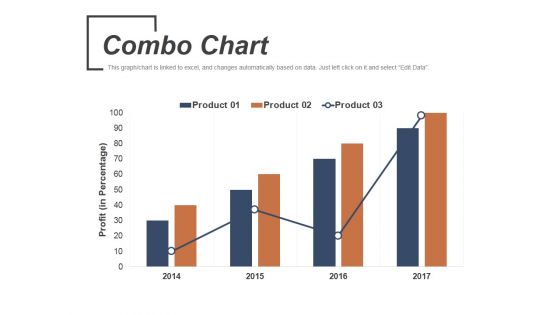 Combo Chart Ppt PowerPoint Presentation Infographic Template Demonstration