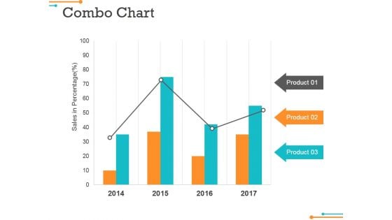 Combo Chart Ppt Powerpoint Presentation Infographic Template File Formats