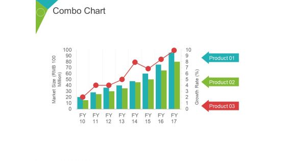 Combo Chart Ppt PowerPoint Presentation Infographic Template Graphic Images