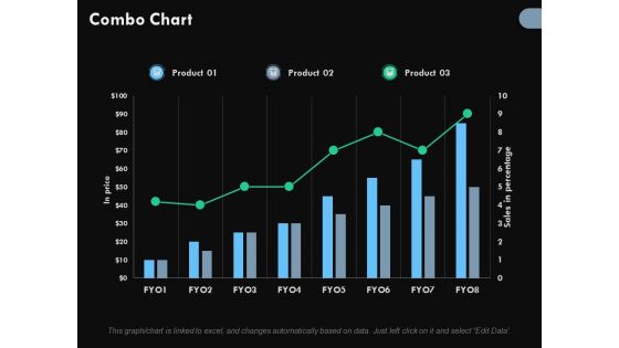 Combo Chart Ppt PowerPoint Presentation Infographic Template Maker