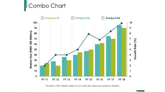 Combo Chart Ppt PowerPoint Presentation Infographic Template Slide Portrait