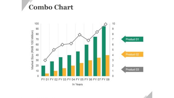 Combo Chart Ppt PowerPoint Presentation Infographics Example Topics