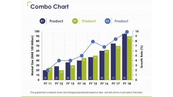 Combo Chart Ppt PowerPoint Presentation Infographics Graphics Pictures