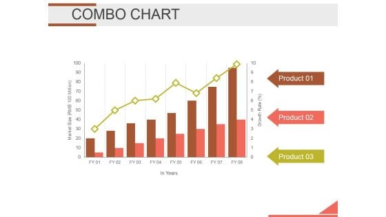 Combo Chart Ppt PowerPoint Presentation Infographics Infographics