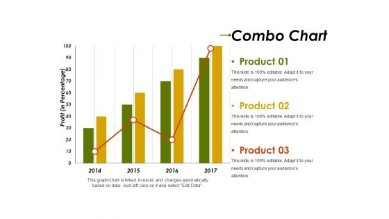 Combo Chart Ppt PowerPoint Presentation Infographics Introduction