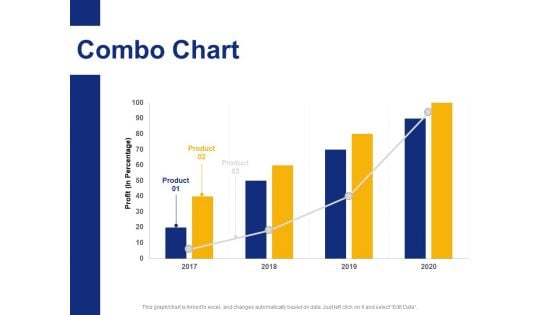 Combo Chart Ppt PowerPoint Presentation Infographics Objects