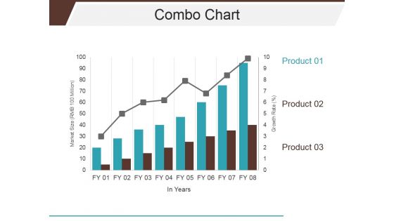 Combo Chart Ppt PowerPoint Presentation Infographics Slideshow