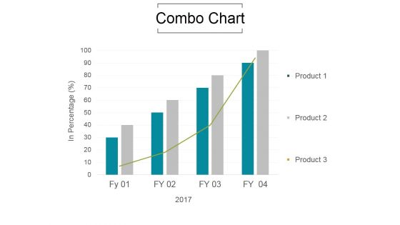 Combo Chart Ppt PowerPoint Presentation Information