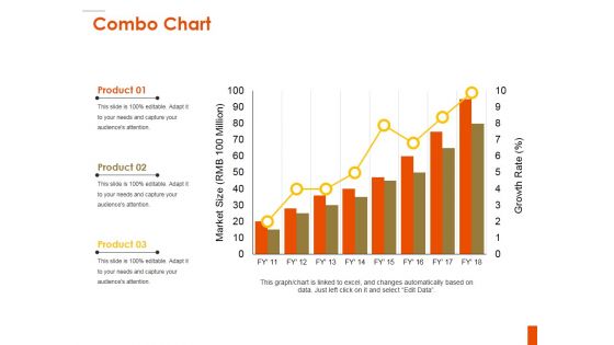 Combo Chart Ppt PowerPoint Presentation Inspiration Background