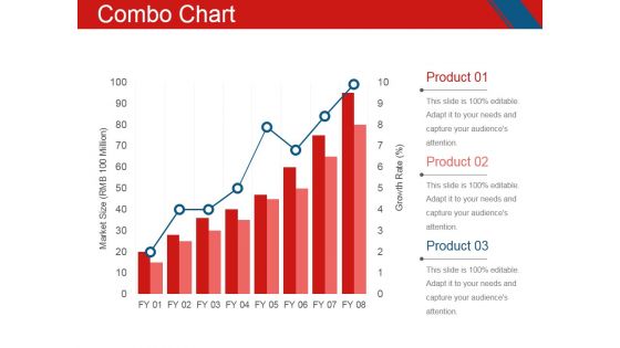 Combo Chart Ppt PowerPoint Presentation Inspiration Graphics Pictures