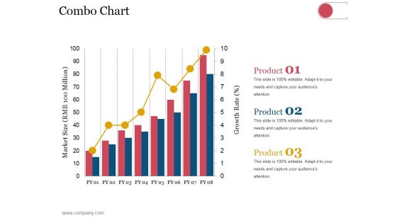 Combo Chart Ppt PowerPoint Presentation Inspiration Information