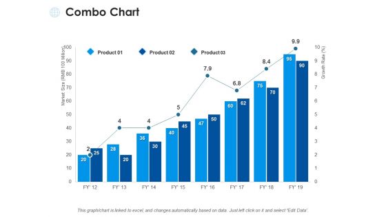 Combo Chart Ppt PowerPoint Presentation Inspiration Model