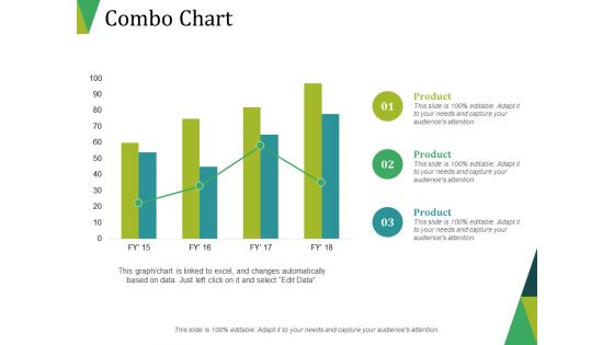 Combo Chart Ppt PowerPoint Presentation Inspiration Outline