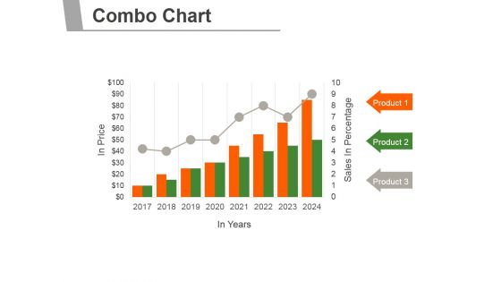 Combo Chart Ppt PowerPoint Presentation Inspiration