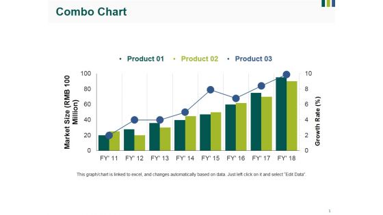 Combo Chart Ppt PowerPoint Presentation Inspiration Vector
