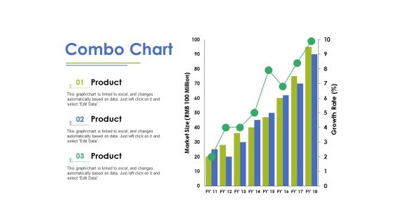 Combo Chart Ppt PowerPoint Presentation Layouts Background Image