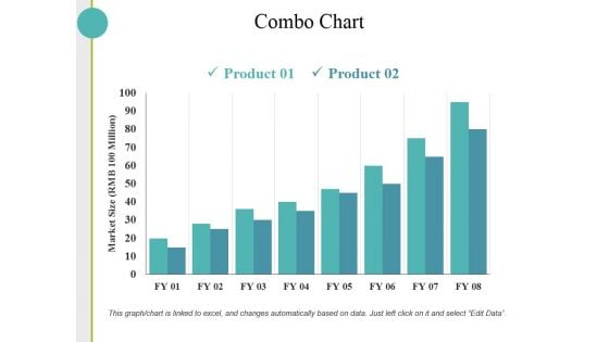 Combo Chart Ppt PowerPoint Presentation Layouts Design Templates