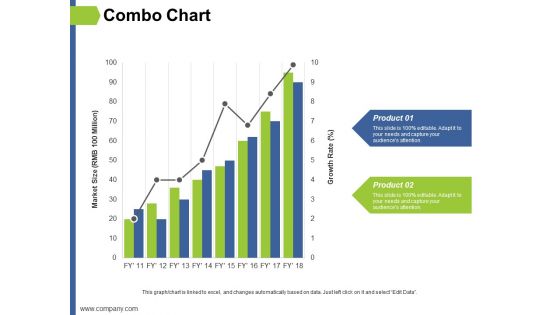 Combo Chart Ppt PowerPoint Presentation Layouts Example Topics Combo Chart Ppt PowerPoint Presentation Layouts Example Topics