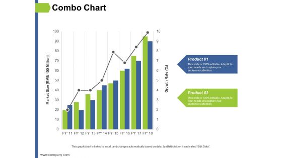 Combo Chart Ppt PowerPoint Presentation Layouts Example Topics